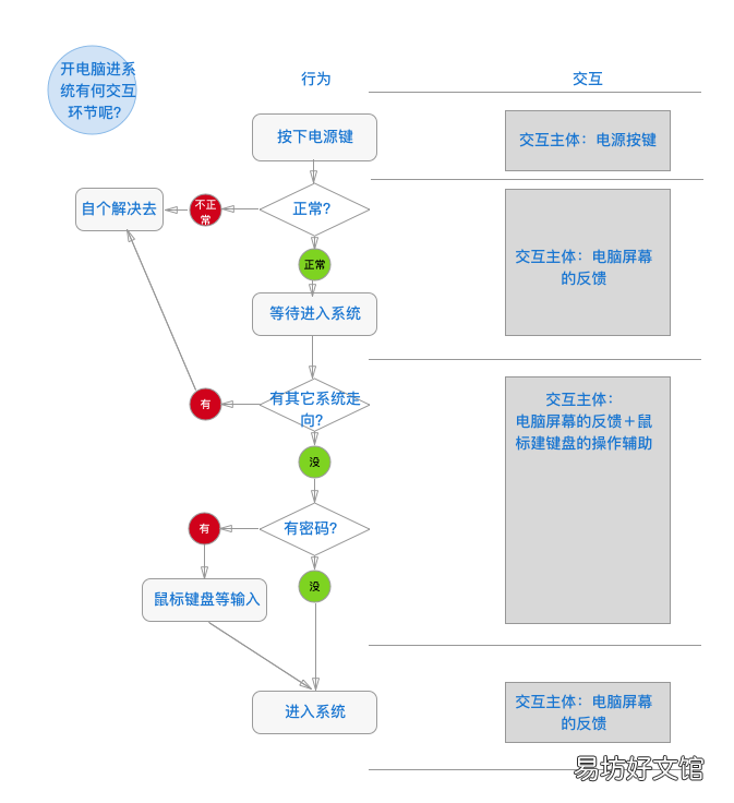 一文理解交互的本质及概念 交互是什么意思呢