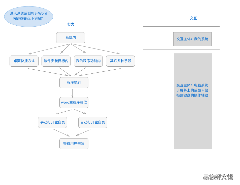 一文理解交互的本质及概念 交互是什么意思呢