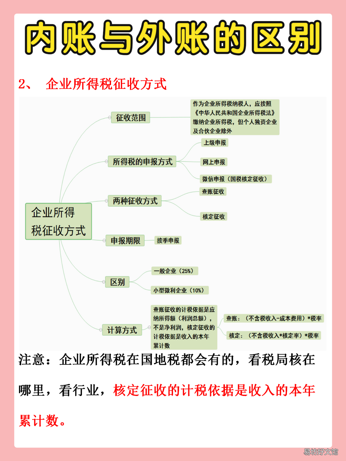 總結的全套內外賬攻略 沒有經驗怎么做內賬會計
