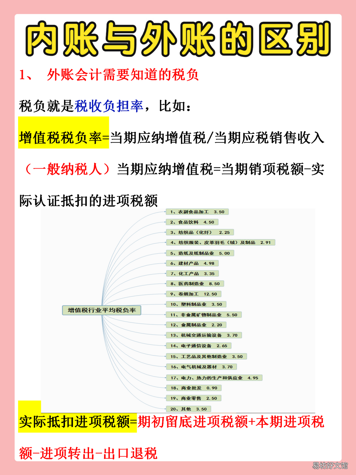 總結的全套內外賬攻略 沒有經驗怎么做內賬會計