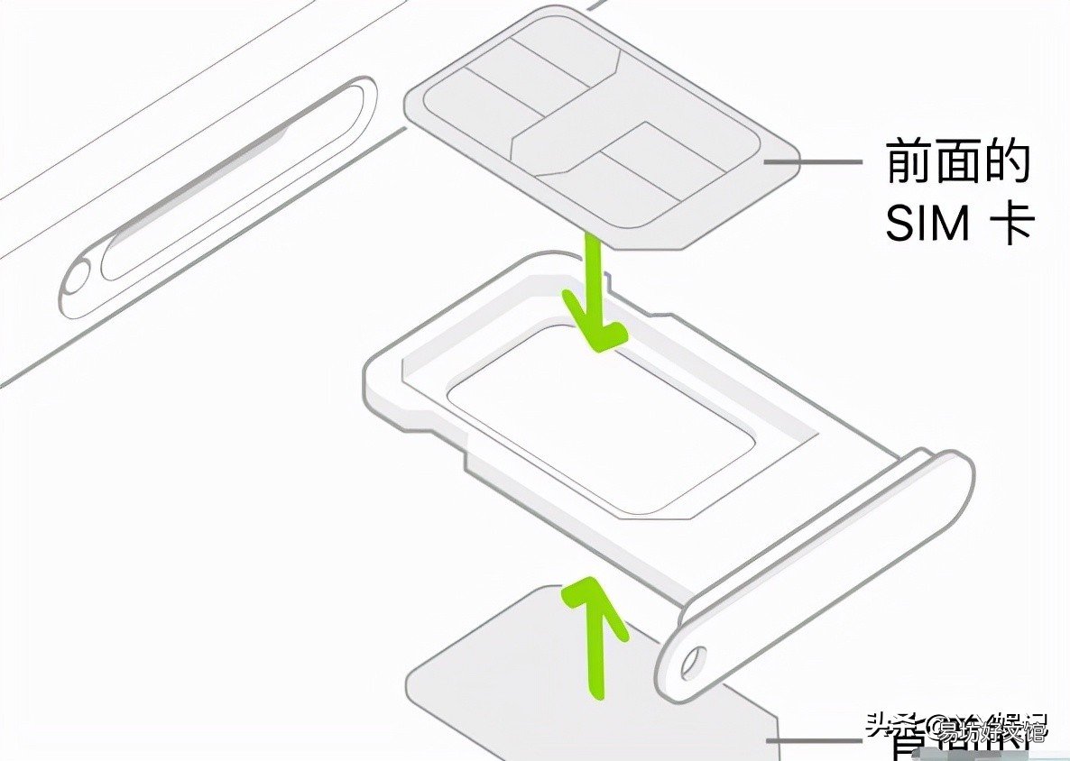 手把手教你苹果手机激活操作步骤 苹果怎么激活id账号