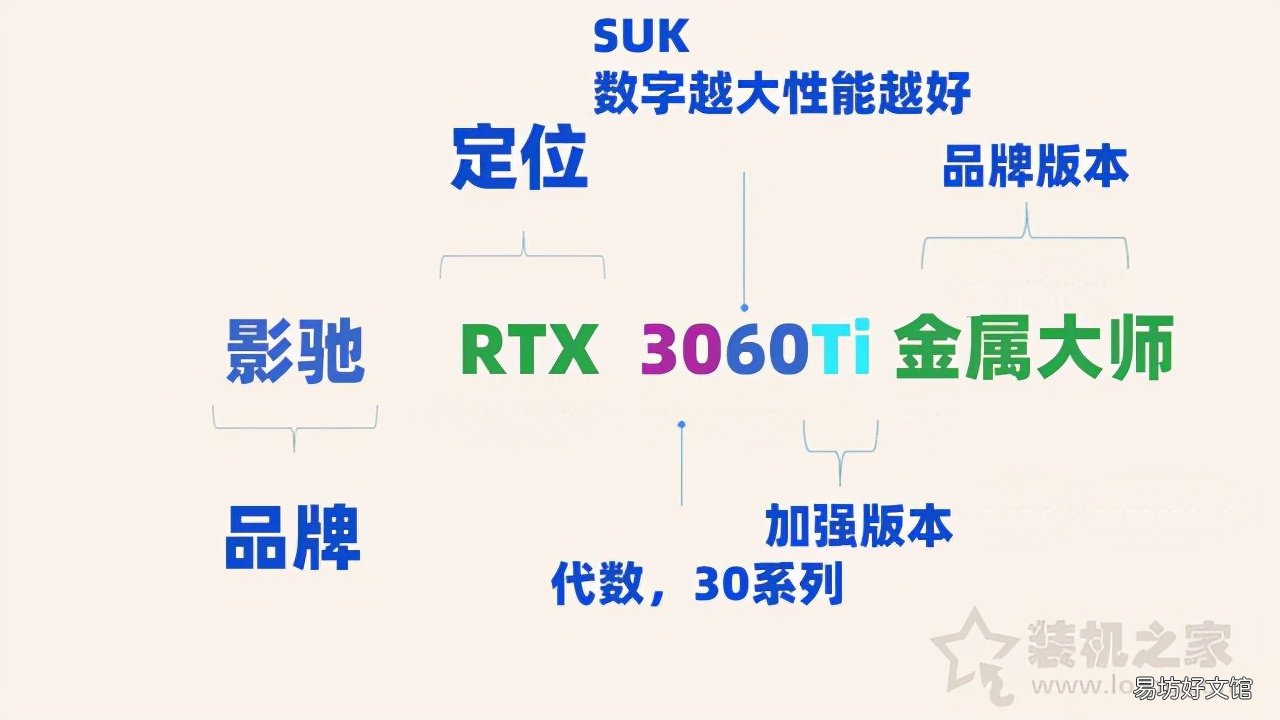 通俗易懂的显卡知识科普大全 显卡是干什么用的