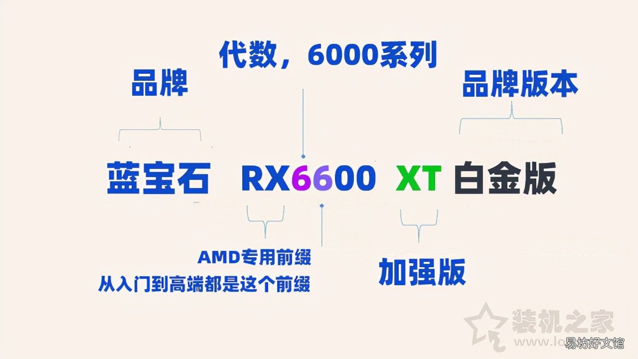 通俗易懂的显卡知识科普大全 显卡是干什么用的