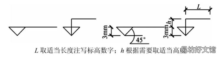 建筑基础标高的计算公式 工地图纸如何看懂标高的计算