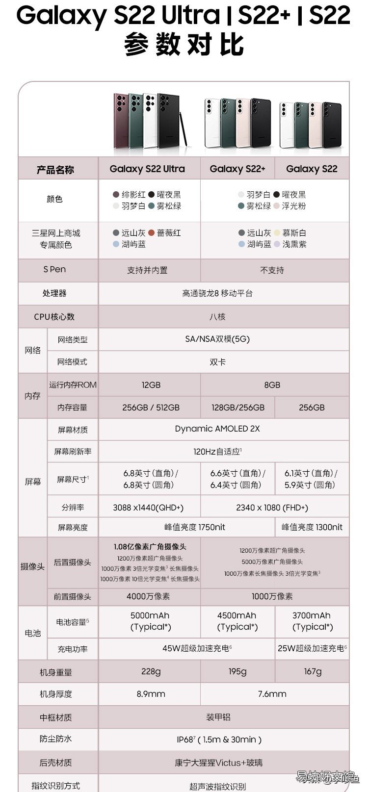 最新款三星手机型号参数揭秘 三星新款手机即将上市2022