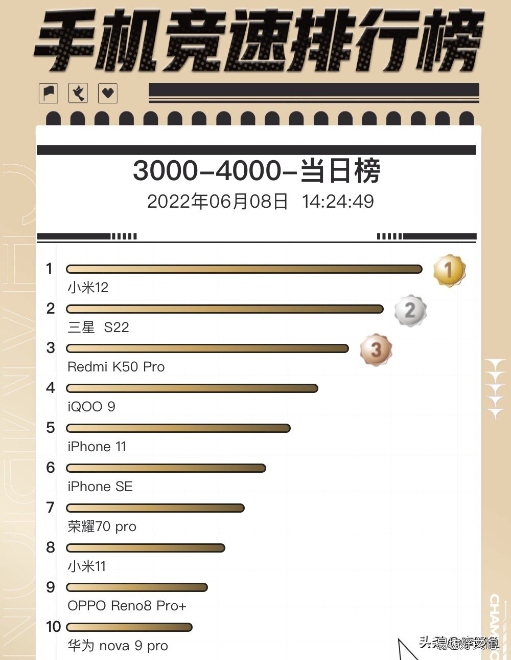 最新款三星手机型号参数揭秘 三星新款手机即将上市2022