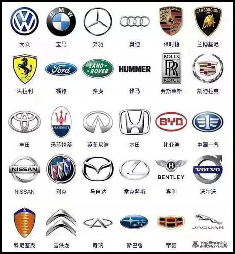 史上最全360個車標大全 最詳細的車標大全