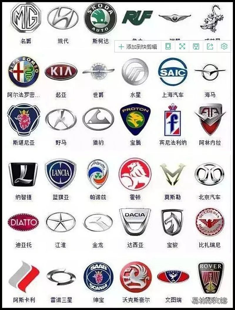 史上最全360個車標大全 最詳細的車標大全