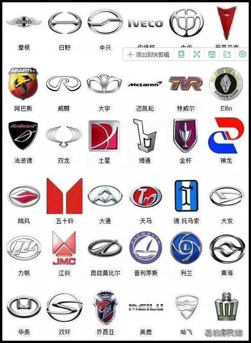 史上最全360個車標大全 最詳細的車標大全