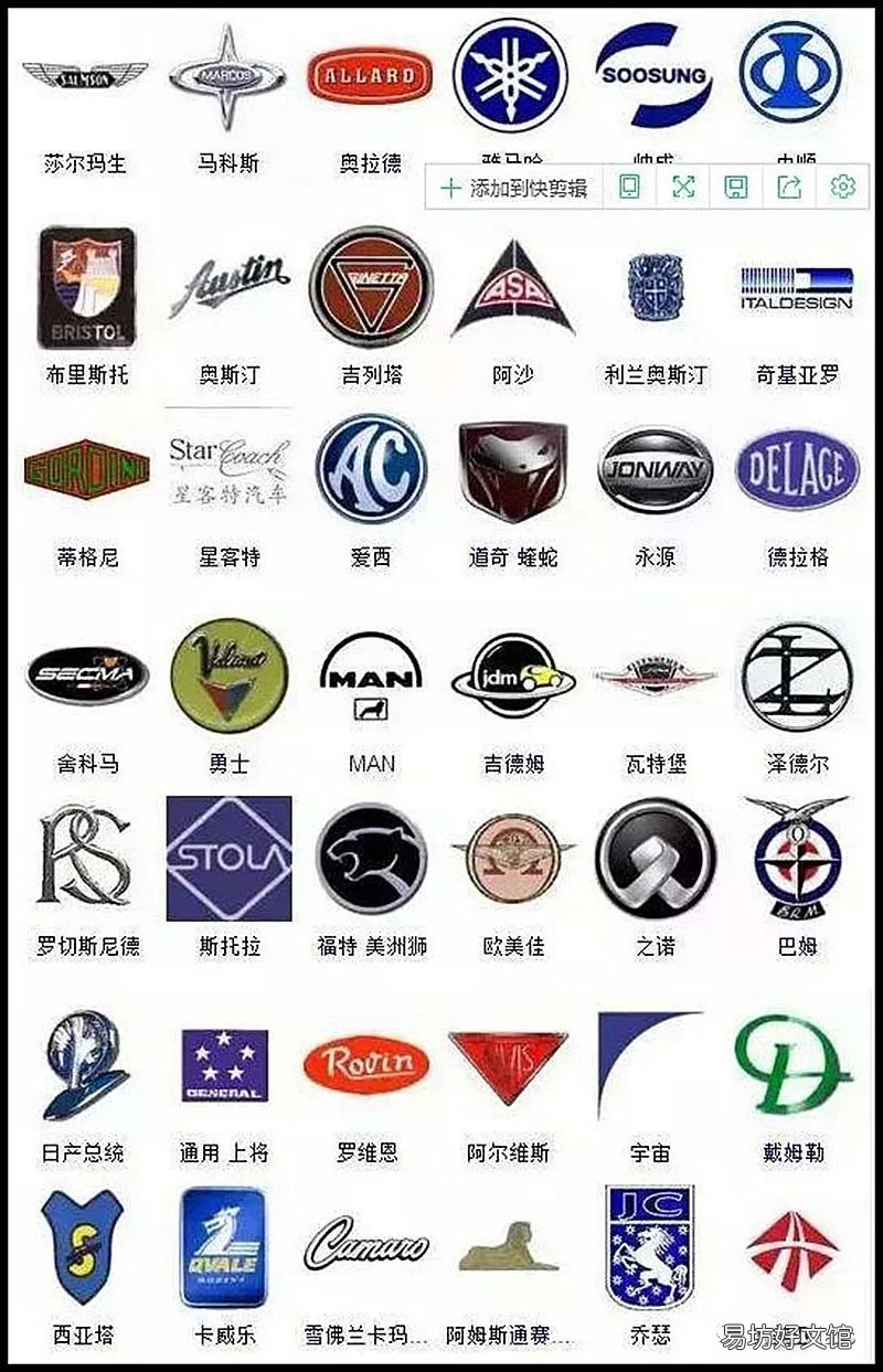 史上最全360個車標大全 最詳細的車標大全