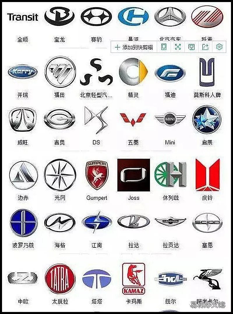 史上最全360個車標大全 最詳細的車標大全