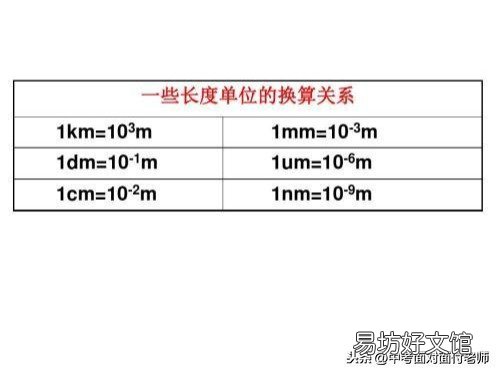 史上最全单位换算表 纳米和米之间的换算