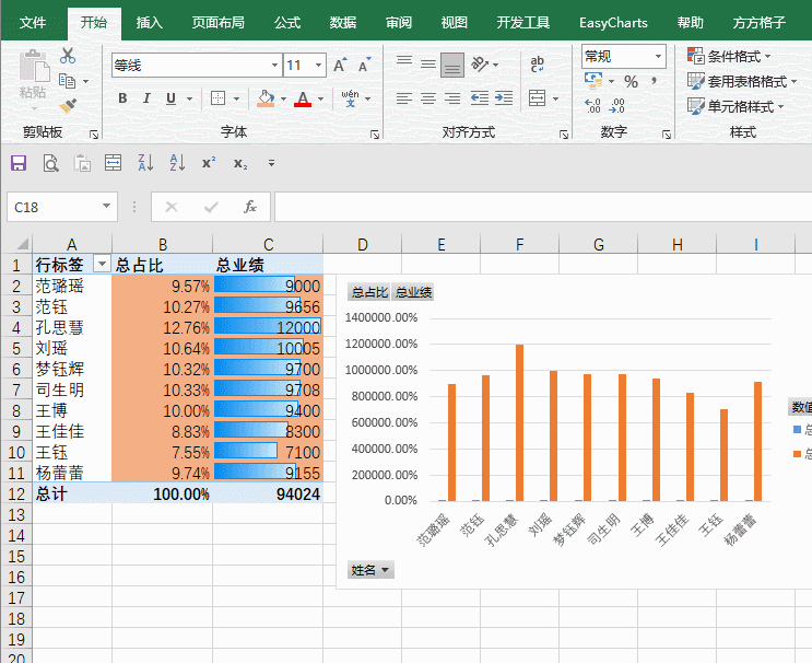 1分钟做出Excel动态透视图表 数据透视图excel教程