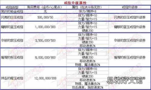 一文教你快速刷满属性 dnf结婚满属性多少