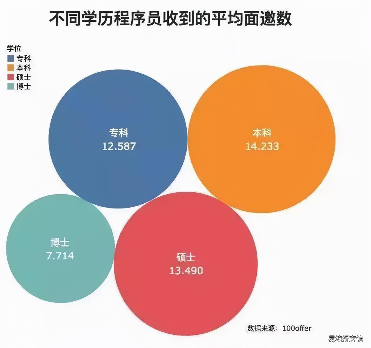 揭秘it行业对专业要求 it行业学历最低要求