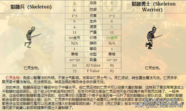 各族所有英雄人物大全一览 英雄无敌3各族主力英雄