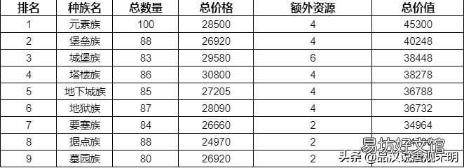 各族所有英雄人物大全一览 英雄无敌3各族主力英雄