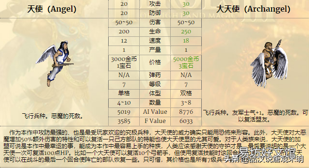 各族所有英雄人物大全一览 英雄无敌3各族主力英雄