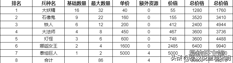 各族所有英雄人物大全一览 英雄无敌3各族主力英雄
