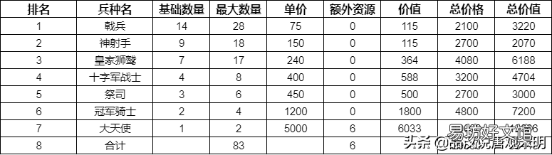 各族所有英雄人物大全一览 英雄无敌3各族主力英雄