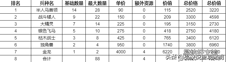 各族所有英雄人物大全一览 英雄无敌3各族主力英雄