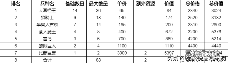 各族所有英雄人物大全一览 英雄无敌3各族主力英雄