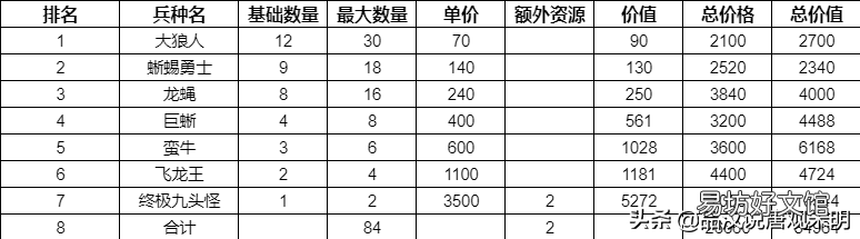 各族所有英雄人物大全一览 英雄无敌3各族主力英雄