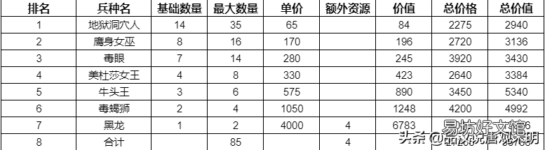各族所有英雄人物大全一览 英雄无敌3各族主力英雄