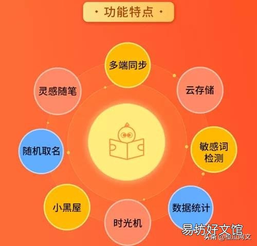 十大最好用的码字软件推荐 小说创作辅助器app介绍