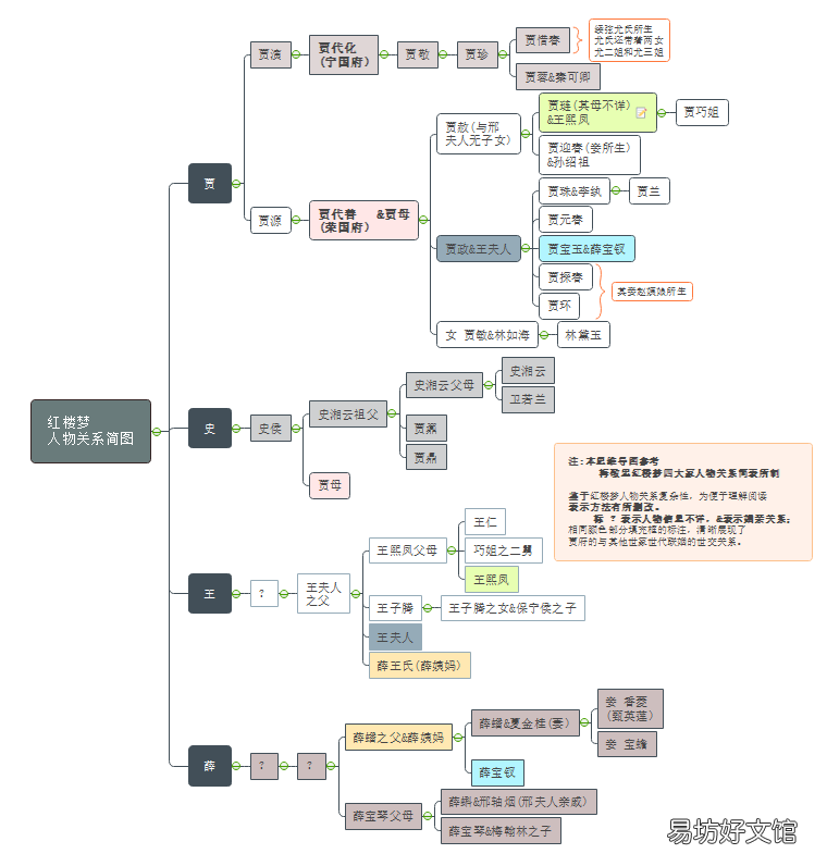 常用玄幻修真写作辅助工具 小说创作辅助器app介绍