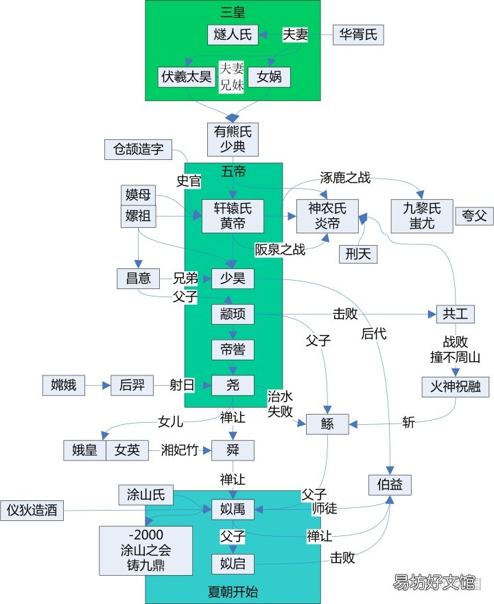 常用玄幻修真写作辅助工具 小说创作辅助器app介绍