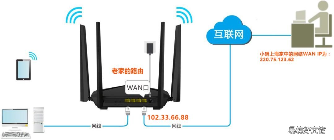 一分钟学会远程控制家中的路由器 如何远程管理家里的路由器