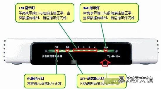 一文教你路由器使用详细介绍 腾达路由器管理页面怎么讲
