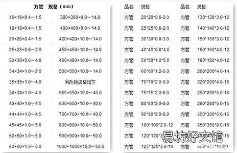 关于方管规格及其重量计算公式 矩形钢管规格及理论重量表
