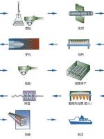 关于方管规格及其重量计算公式 矩形钢管规格及理论重量表
