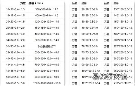 关于方管规格及其重量计算公式 矩形钢管规格及理论重量表