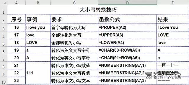 excel必须掌握的基础知识 50个工作中最常用excel技巧