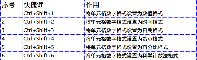 excel必须掌握的基础知识 50个工作中最常用excel技巧