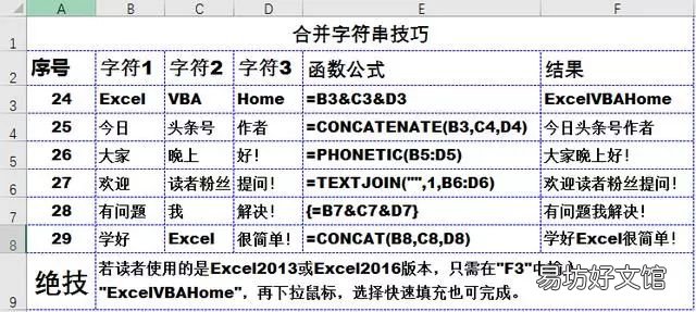 excel必须掌握的基础知识 50个工作中最常用excel技巧