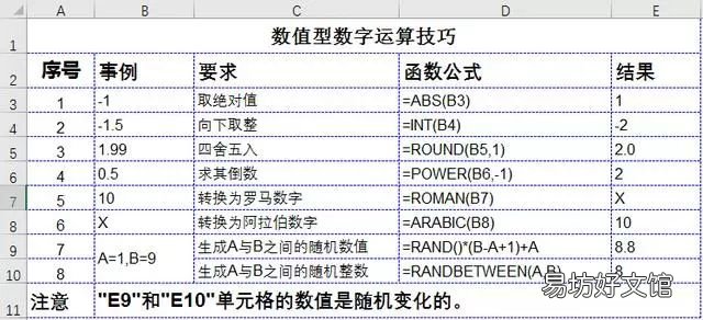 excel必须掌握的基础知识 50个工作中最常用excel技巧
