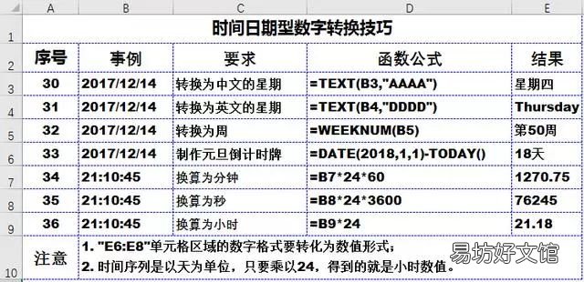 excel必须掌握的基础知识 50个工作中最常用excel技巧