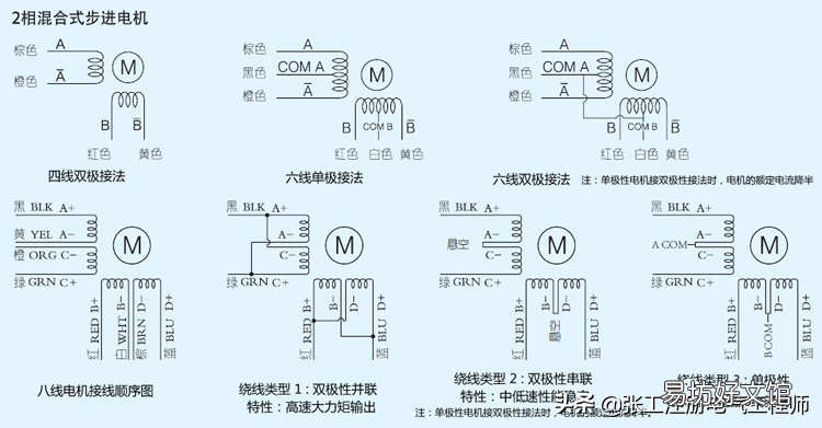 三张图搞定步进电机接线问题 步进电机驱动器接线图说明
