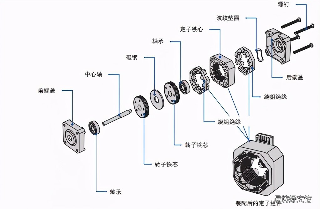 步进电机知识详解 步进电机驱动器接线图说明