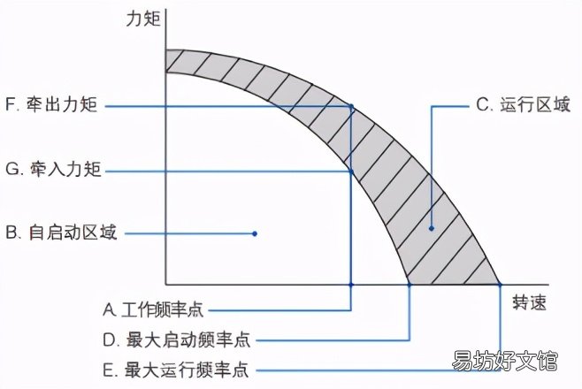 步进电机知识详解 步进电机驱动器接线图说明