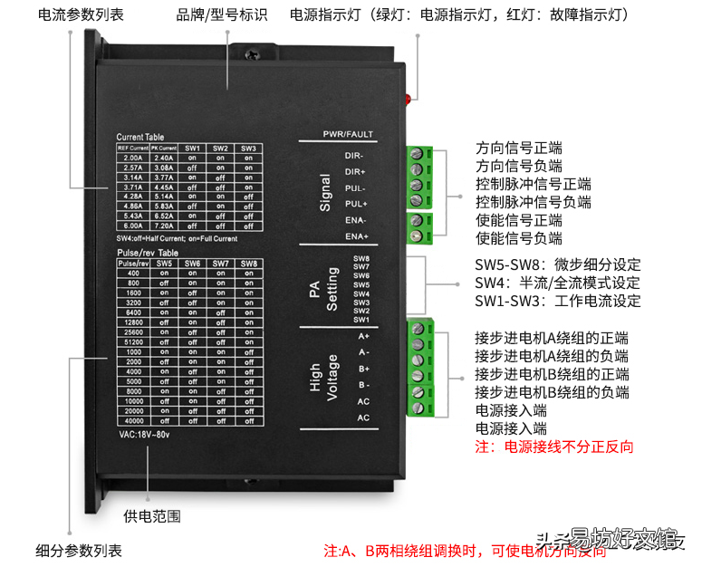 一文带你了解步进电机动原理 步进电机驱动器接线图