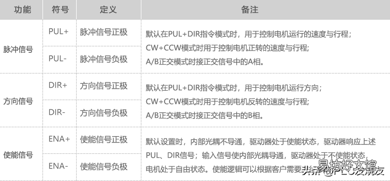 一文带你了解步进电机动原理 步进电机驱动器接线图