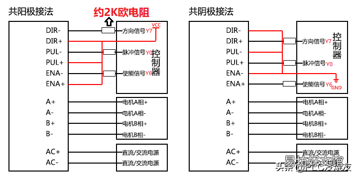 一文带你了解步进电机动原理 步进电机驱动器接线图
