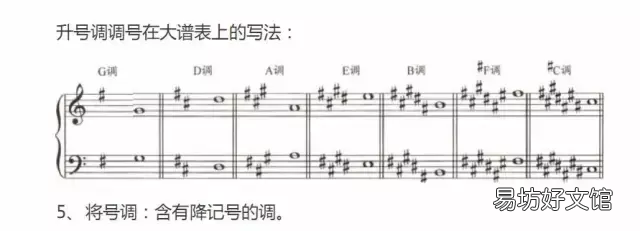 超全五线谱符号图片集合 钢琴符号图案及解释对照表