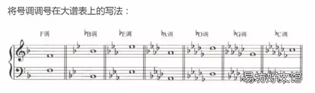 超全五线谱符号图片集合 钢琴符号图案及解释对照表