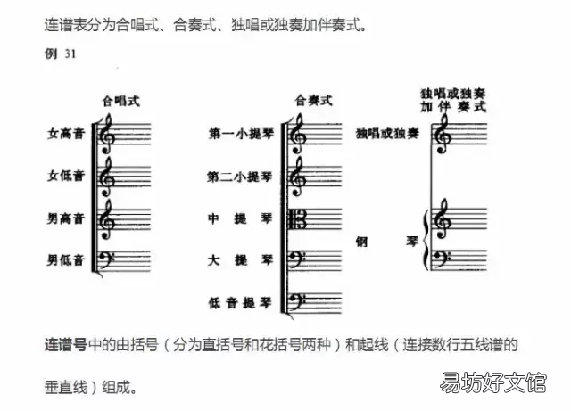 超全五线谱符号图片集合 钢琴符号图案及解释对照表